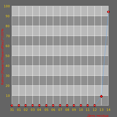    [Venezuela] Polis vs Terroristas Servidor PUB