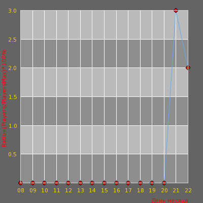    ?     HOTSPOT-PROJECT.RU  ?    ONLY DUST2