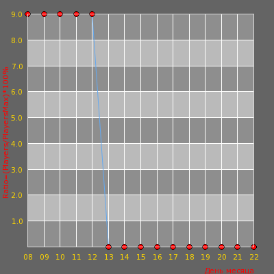    [EKB] <<<Counter-strike Server>&g