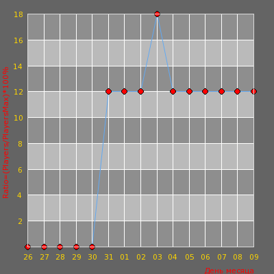    UKRAINE PUBLIC |CS 1.6| +18