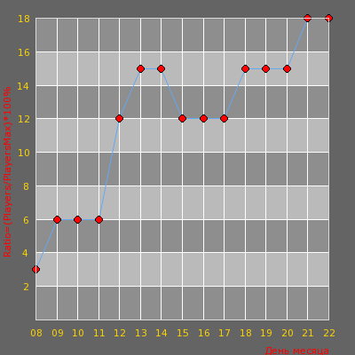    Balakovo AN-Server