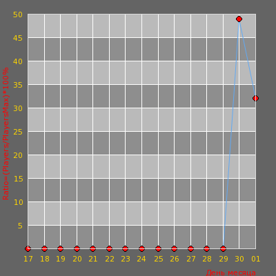    ZM.WESTCSTRIKE.RO Zombie Plague 6.3