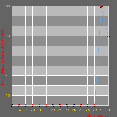    [ZOMBIES]+[CSO MOD] [#1] CSOMOD.COM [since 20