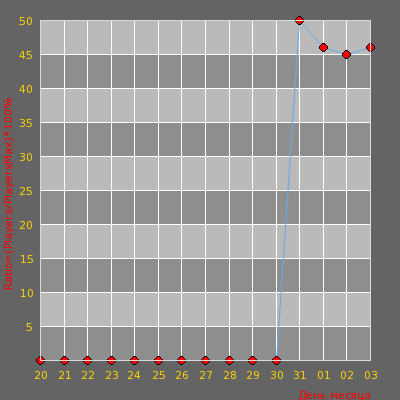    *Tr0n Man1a* Mrusna Trew1chka