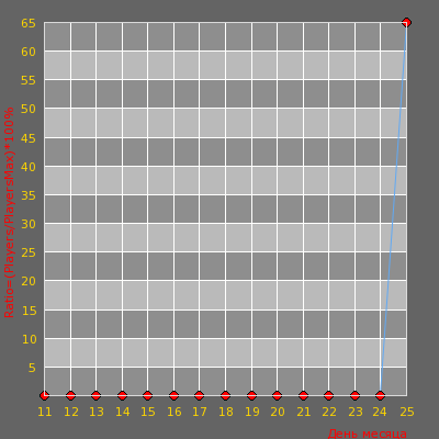    2x2 Mini  MSK | Dust2 FY