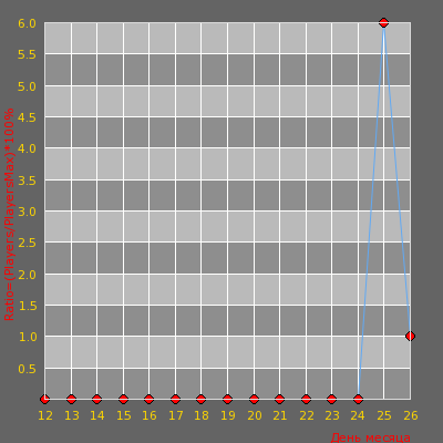    Ze.DarkLegions.Ro # Zombie Escape