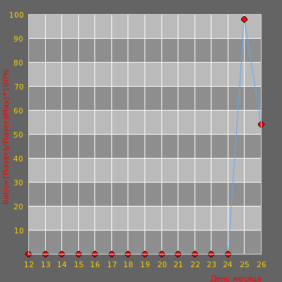    [ZOMBIES]+[CSO MOD] [#1] CSOMOD.COM [since 20