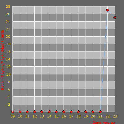 ���������� ������������ ������� SLACKSERV.COM NOSHTNA SMQNA [CLASSIC]