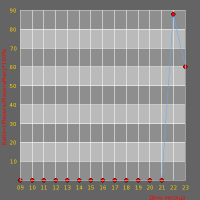 ���������� ������������ ������� �>������