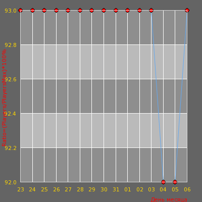 ���������� ������������ ������� CS.ELITE-GAME.RO | VIP GOLD FREE TS ON [TS.EL