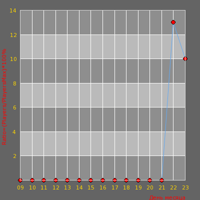 ���������� ������������ ������� HSHeaven ?    ����� ������