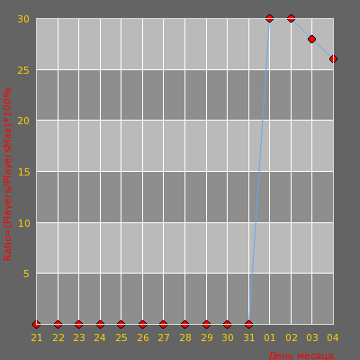 ���������� ������������ ������� GunGamePRO