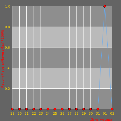 ���������� ������������ ������� [PB] ��������� ��������� [18+]