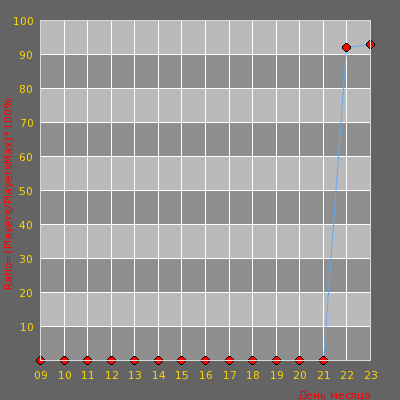 ���������� ������������ ������� CS.ELITE-GAME.RO | VIP GOLD FREE TS ON [TS.EL