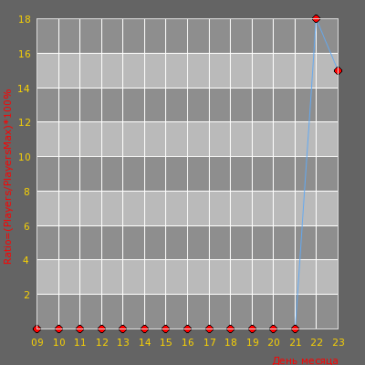 ���������� ������������ ������� [v34] ARMAGEDON [DeathMatch] [LR] 18+